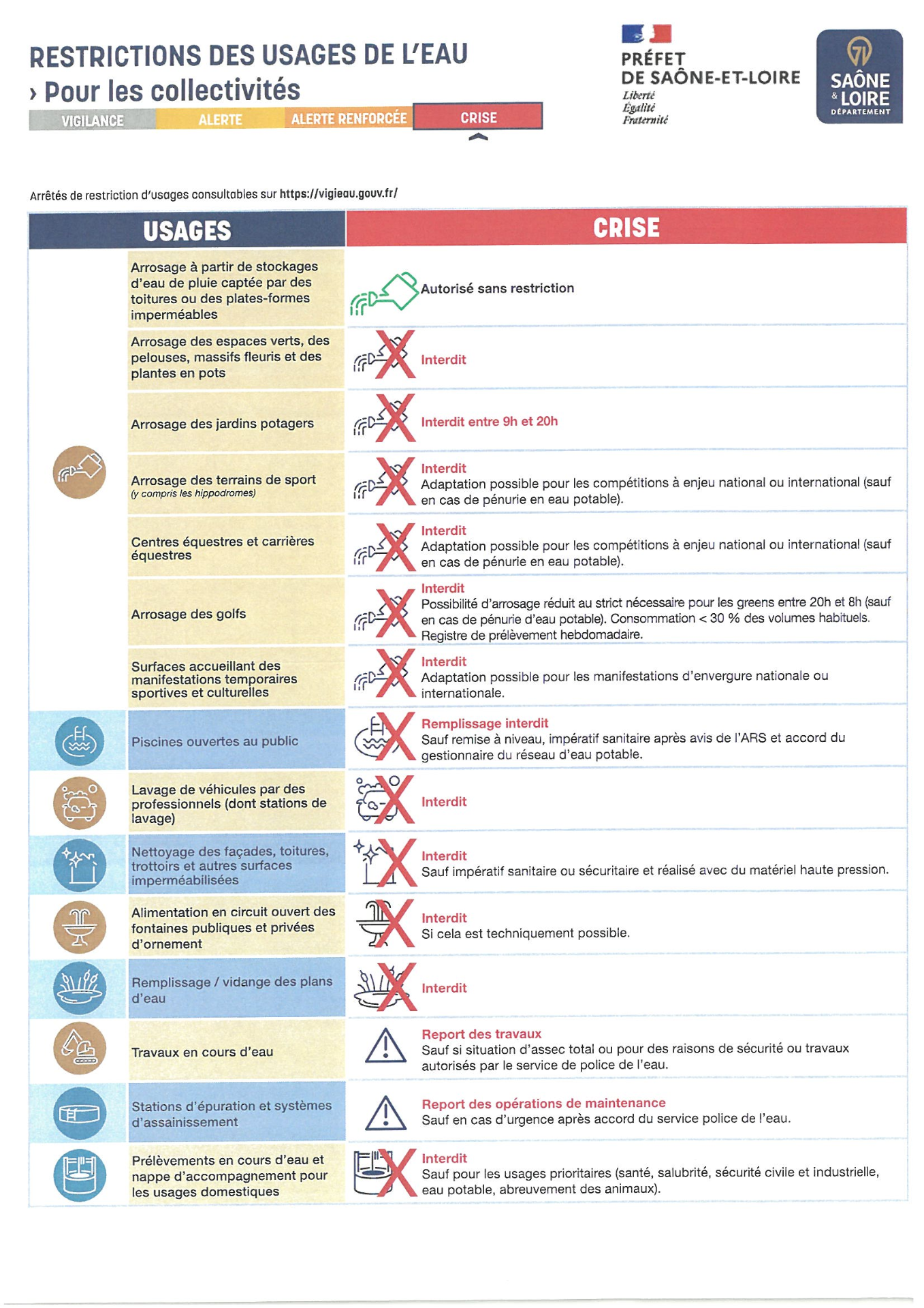 Restriction usage de l'eau : CRISE